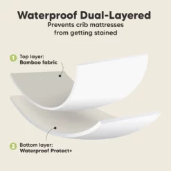 KeaBabies Waterproof Crib Sheets For Boys, Girls, 2pk Baby Fitted Crib Sheet, Waterproof Crib Mattress Protector Sheets