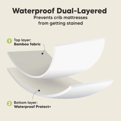 KeaBabies Waterproof Crib Sheets For Boys, Girls, 2pk Baby Fitted Crib Sheet, Waterproof Crib Mattress Protector Sheets 1 KeaBabies Waterproof Crib Sheets For Boys, Girls, 2pk Baby Fitted Crib Sheet, Waterproof Crib Mattress Protector Sheets