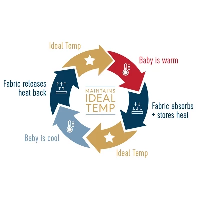 HALO Innovations Sleepsack Swaddle Wrap Ideal Temperature 4 HALO Innovations Sleepsack Swaddle Wrap Ideal Temperature - Image 4